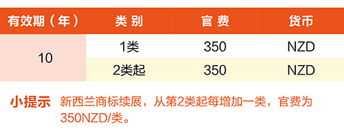 【优蚁网浅析】澳大利亚、新西兰专利年费制度及商标续展制度