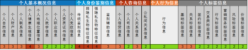 从专利角度看银行个人金融信息安全保护技术