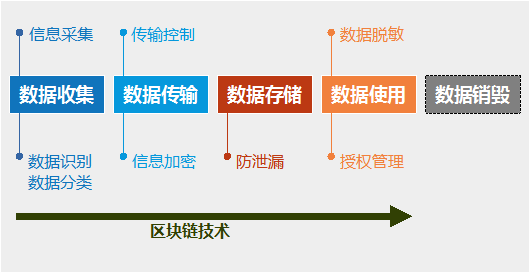 从专利角度看银行个人金融信息安全保护技术