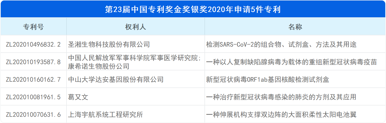 新鲜出炉！深度解读第23届中国专利奖预获奖金银奖专利