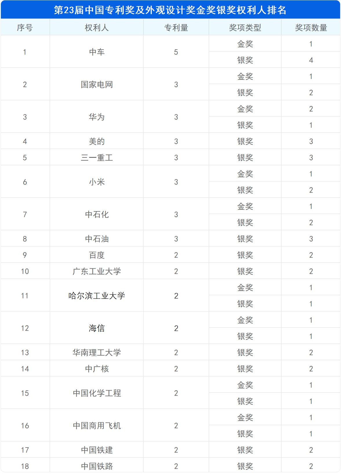 新鲜出炉！深度解读第23届中国专利奖预获奖金银奖专利