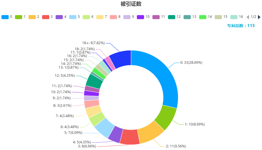 新鲜出炉！深度解读第23届中国专利奖预获奖金银奖专利