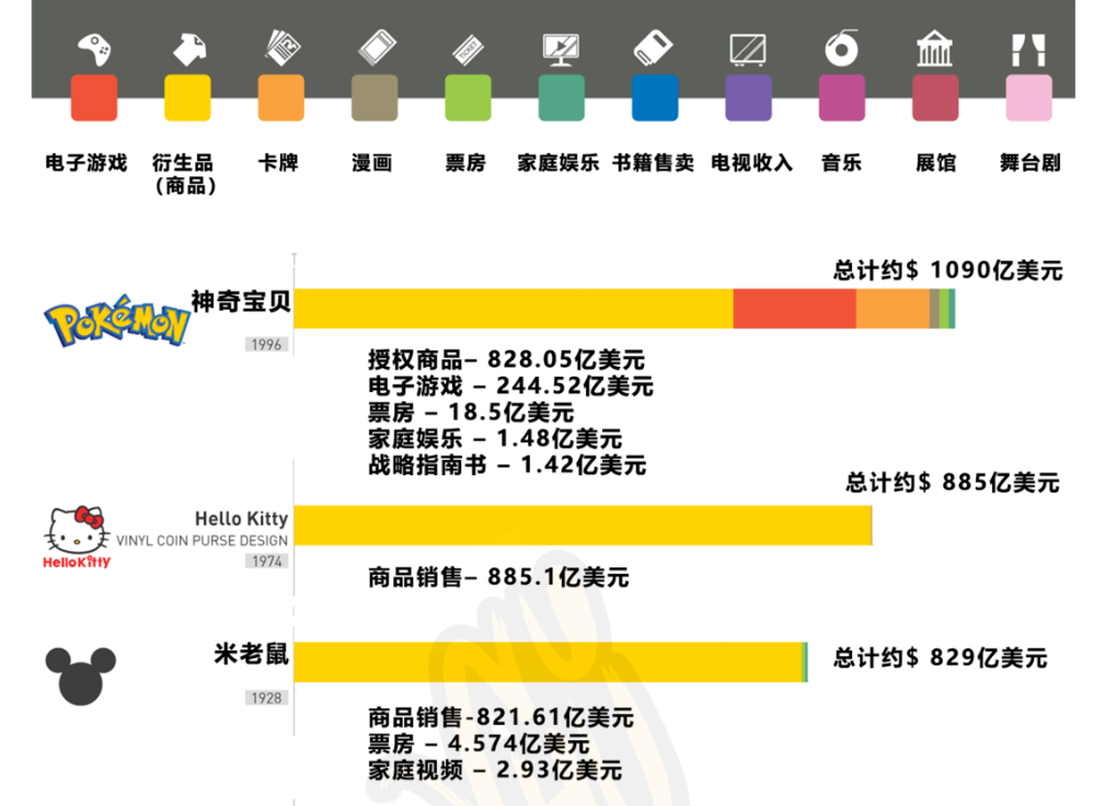 “可达鸭”火了！拥有商标的公司躺赢了？