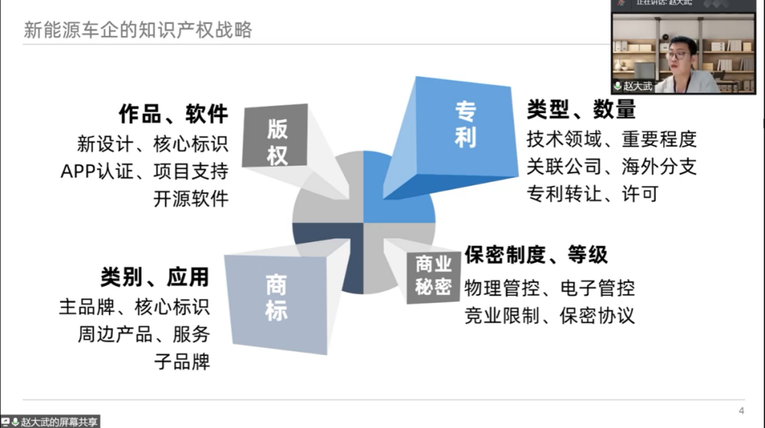 “加强知识产权人才培养 护航全市企业创新发展”江北平台在行动