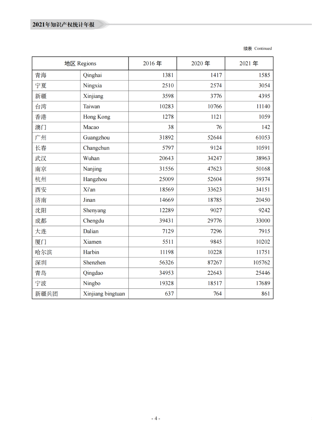 国知局：《2021年知识产权统计年报》全文发布！  ​