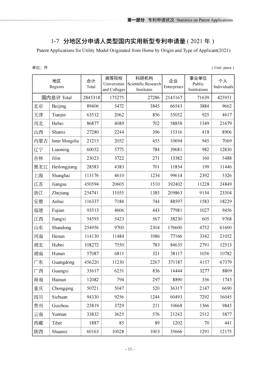 国知局：《2021年知识产权统计年报》全文发布！  ​