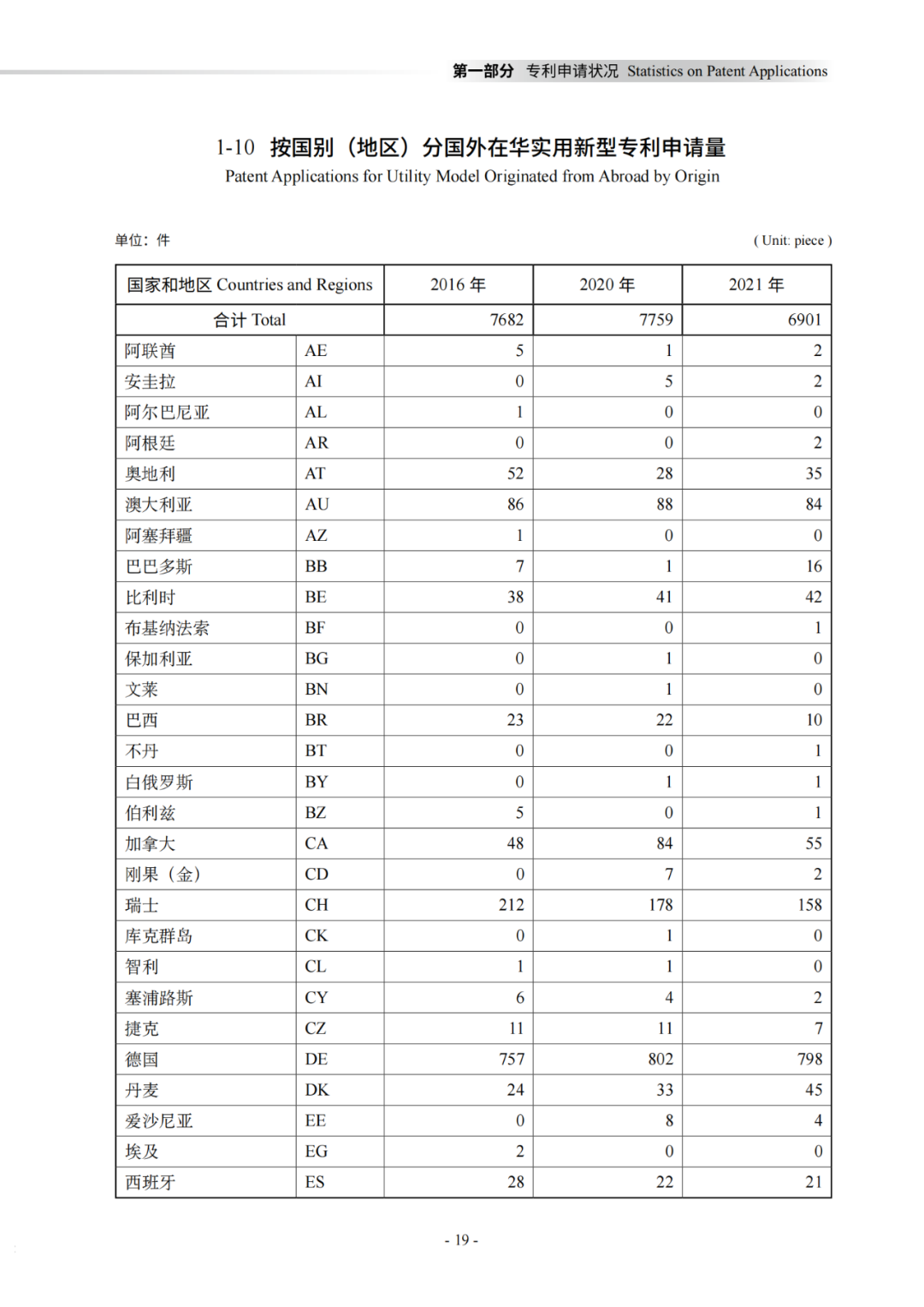 国知局：《2021年知识产权统计年报》全文发布！  ​