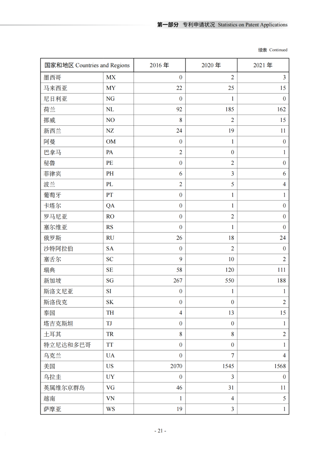 国知局：《2021年知识产权统计年报》全文发布！  ​