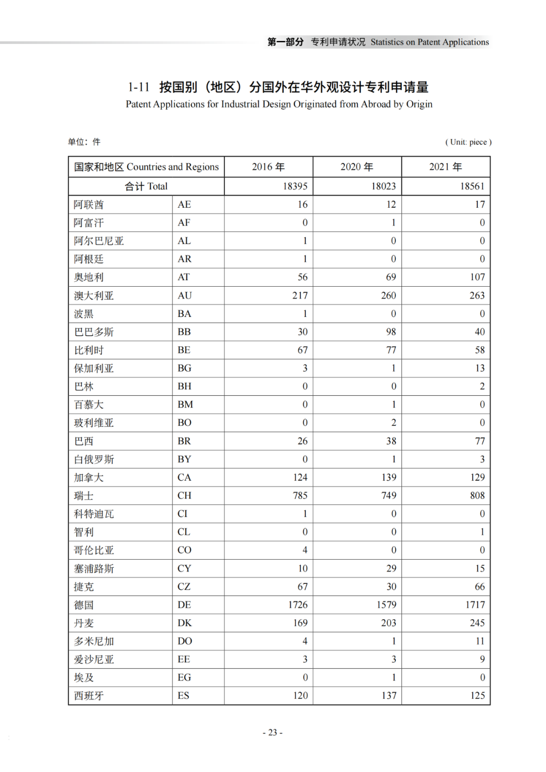 国知局：《2021年知识产权统计年报》全文发布！  ​