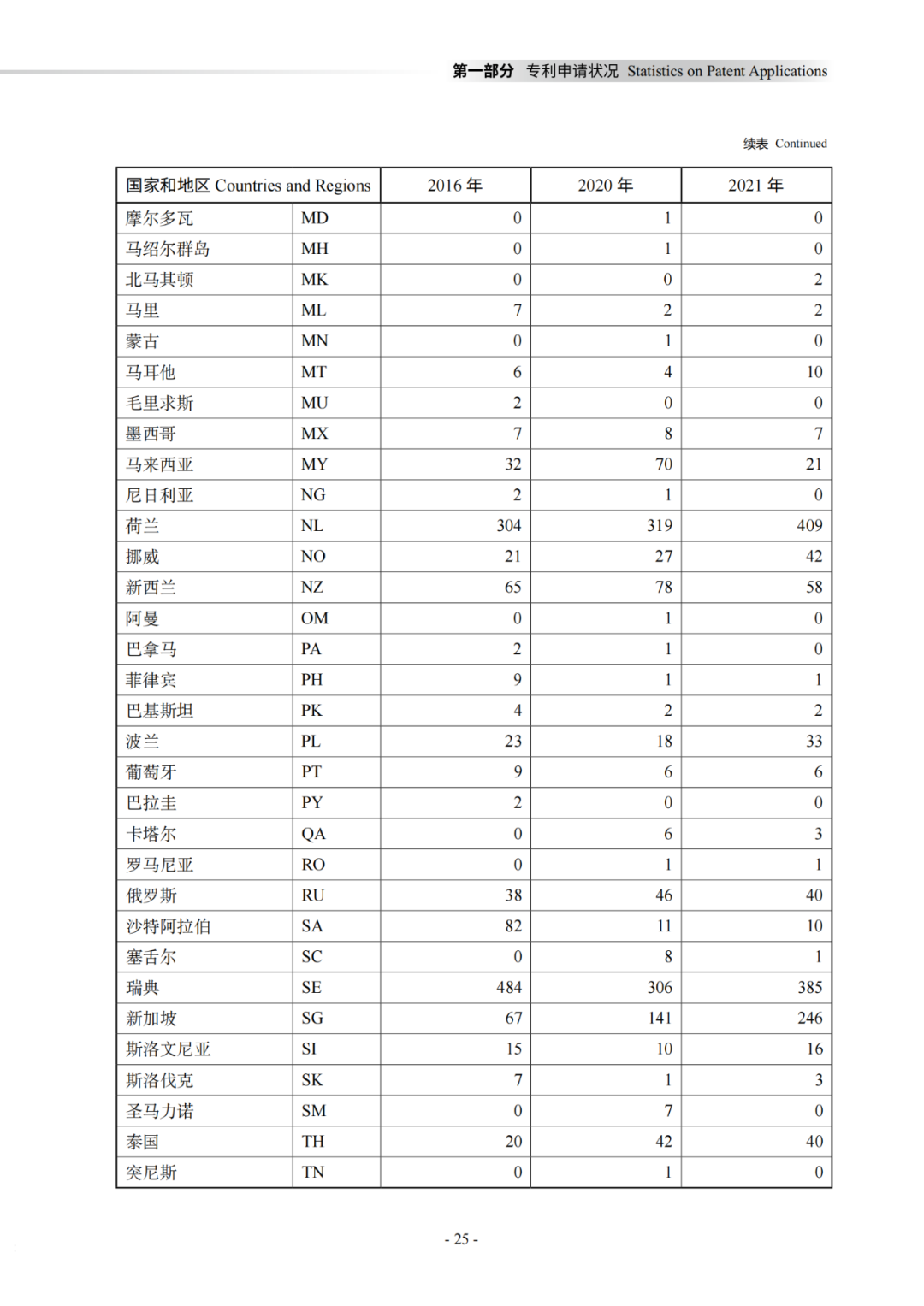 国知局：《2021年知识产权统计年报》全文发布！  ​