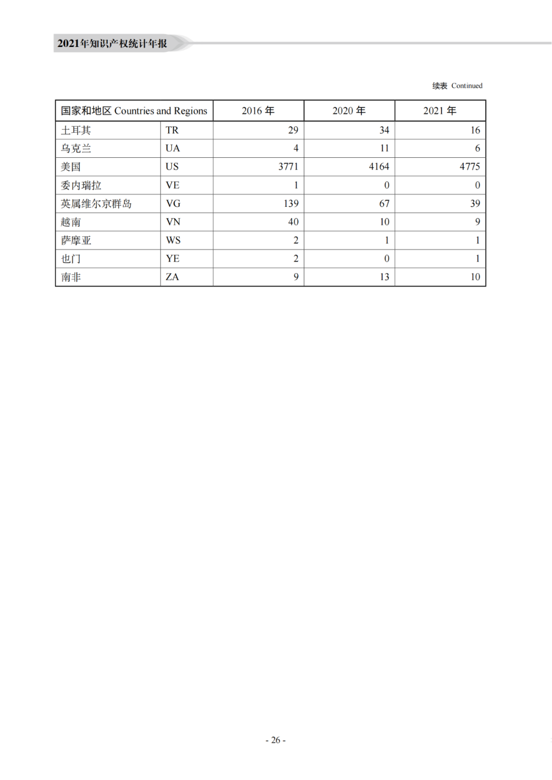 国知局：《2021年知识产权统计年报》全文发布！  ​