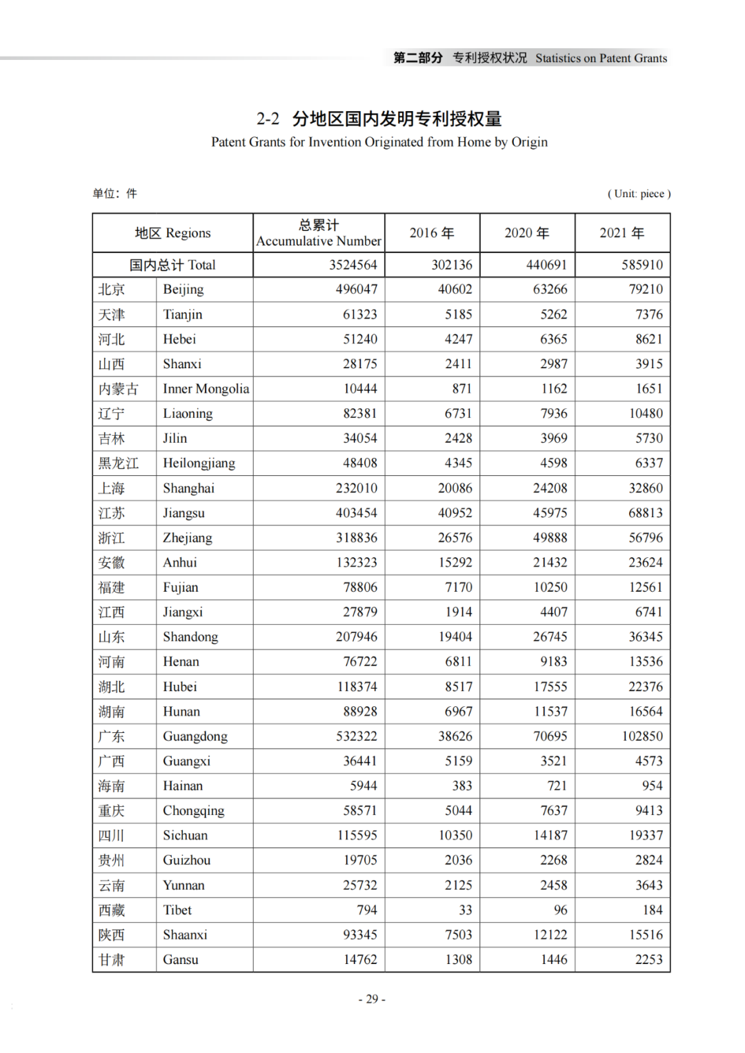 国知局：《2021年知识产权统计年报》全文发布！  ​