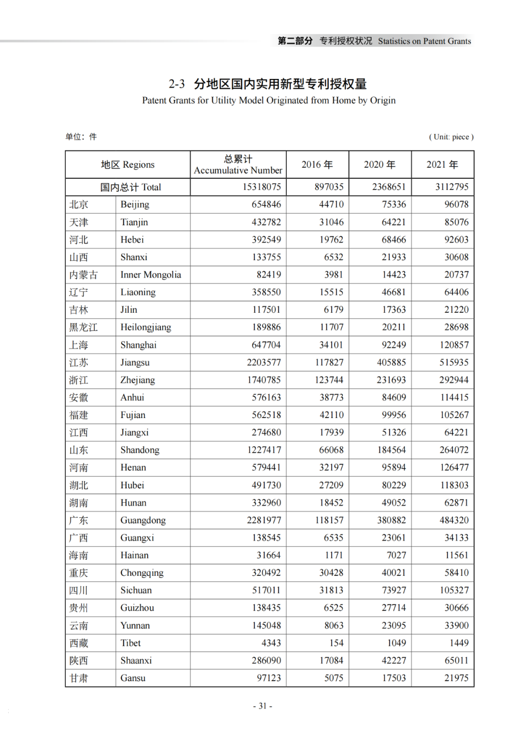 国知局：《2021年知识产权统计年报》全文发布！  ​