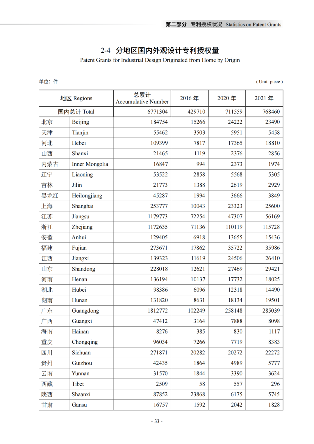 国知局：《2021年知识产权统计年报》全文发布！  ​