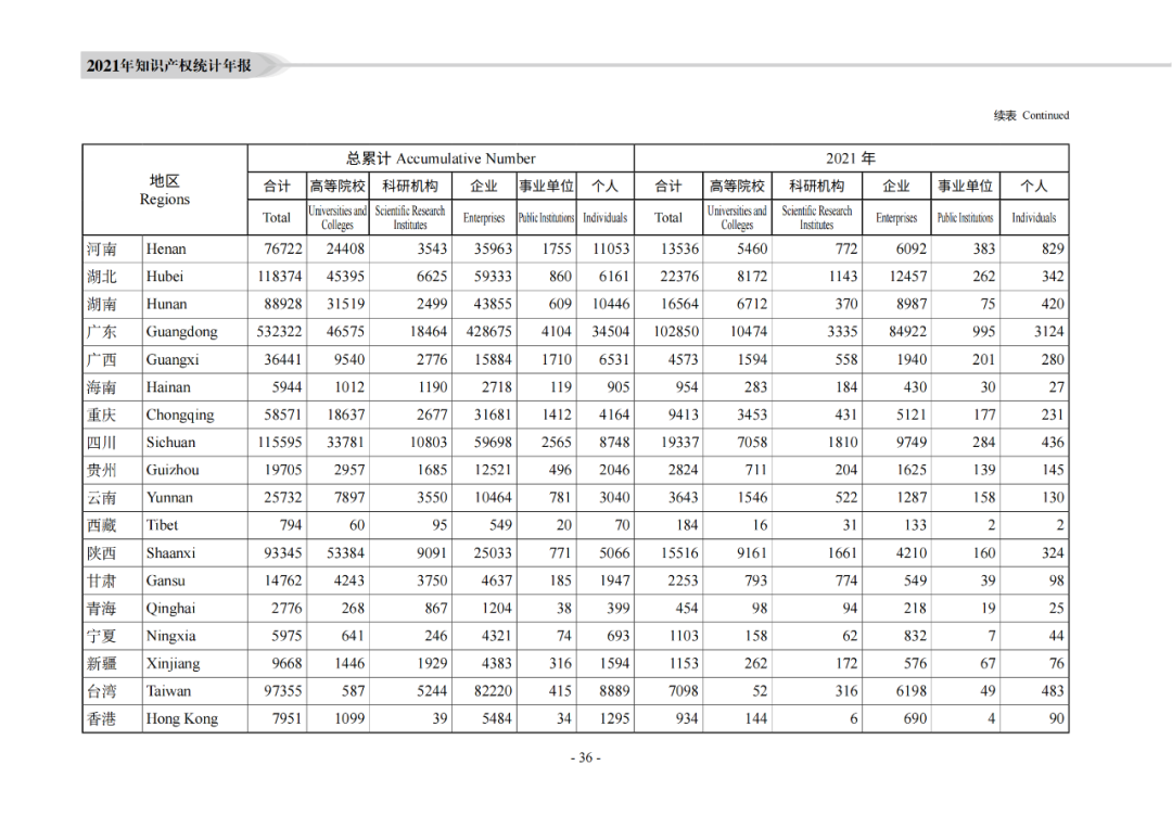 国知局：《2021年知识产权统计年报》全文发布！  ​