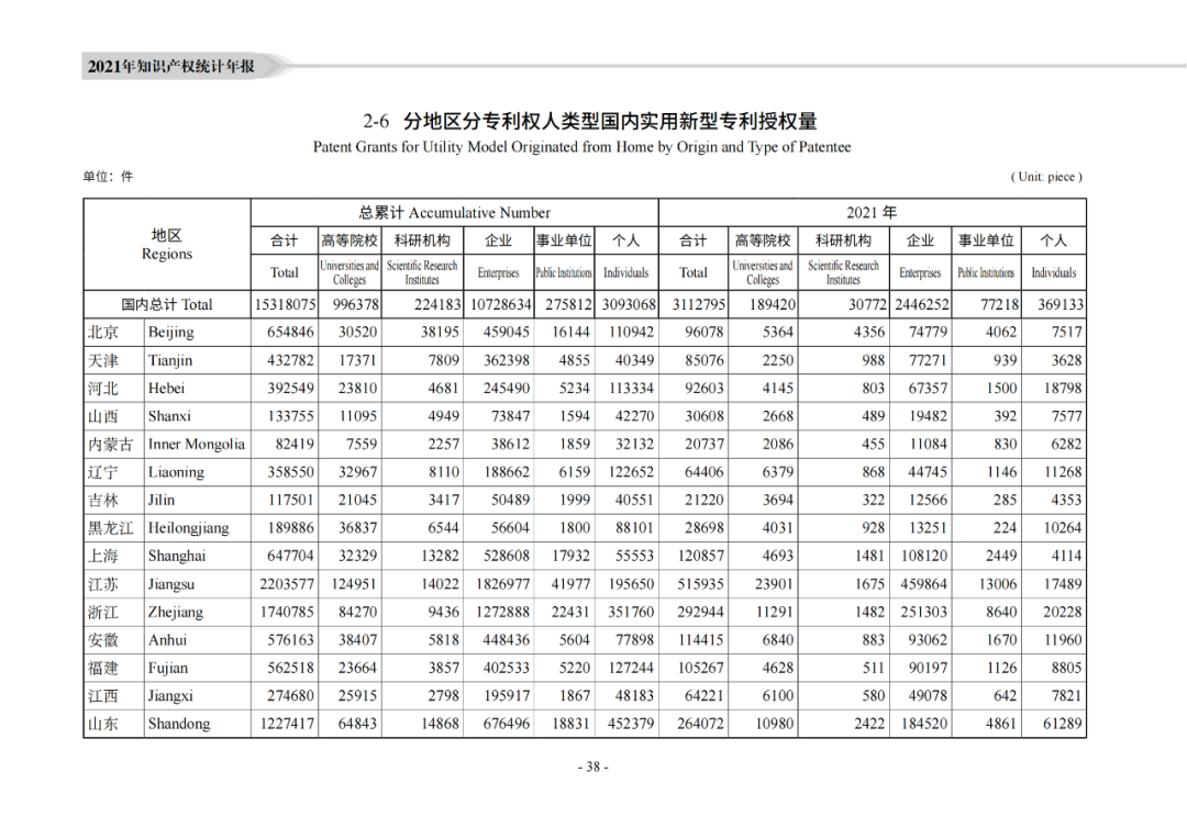 国知局：《2021年知识产权统计年报》全文发布！  ​