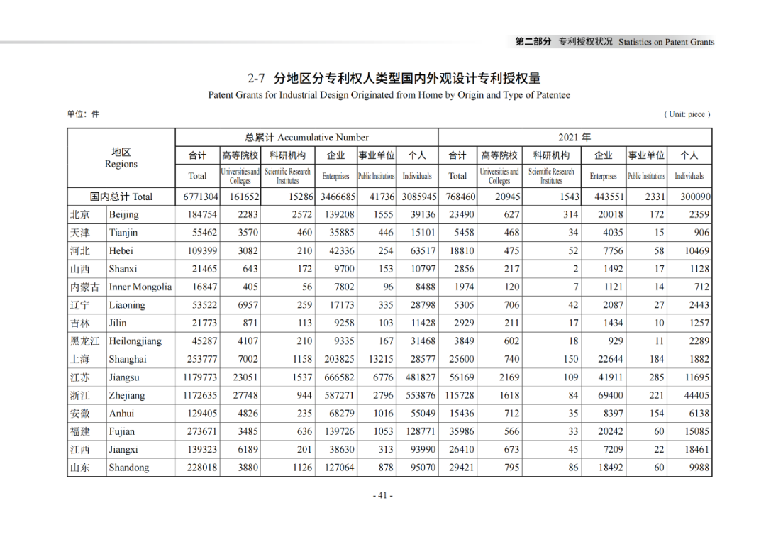 国知局：《2021年知识产权统计年报》全文发布！  ​