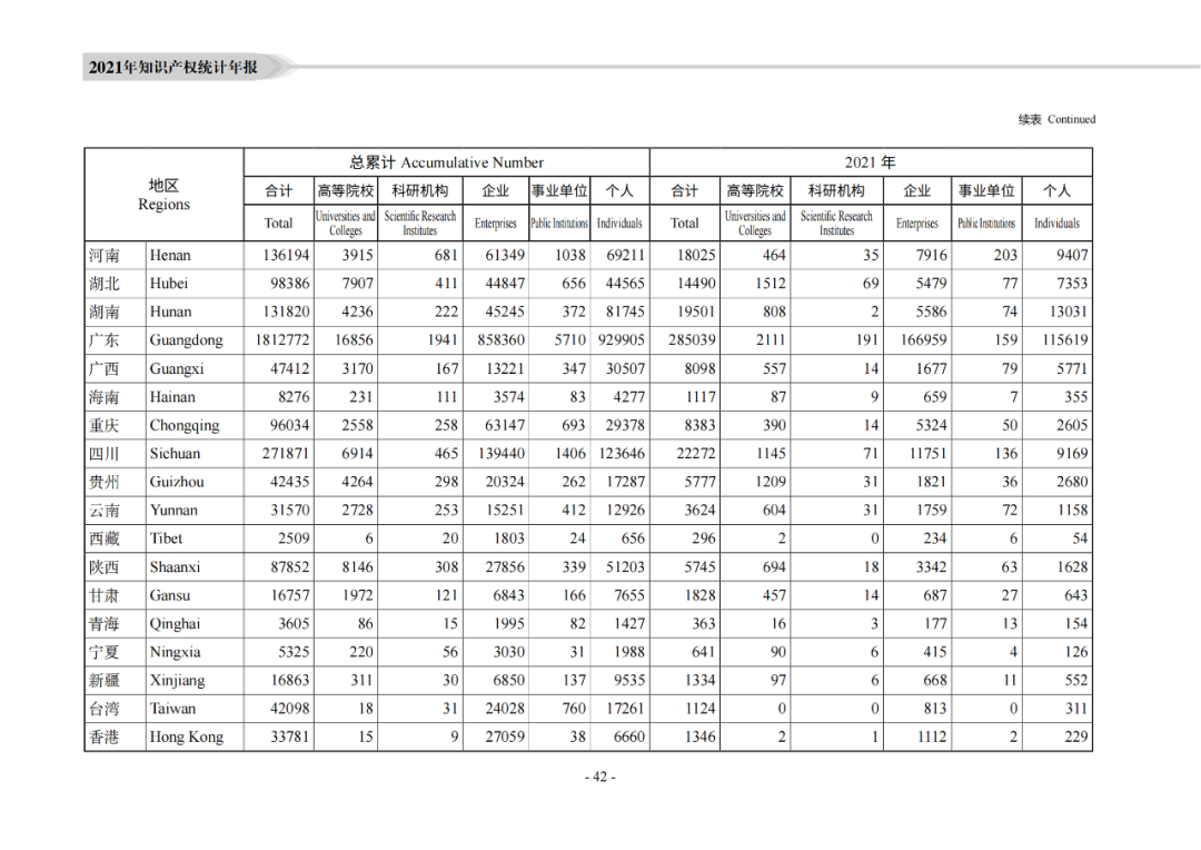 国知局：《2021年知识产权统计年报》全文发布！  ​