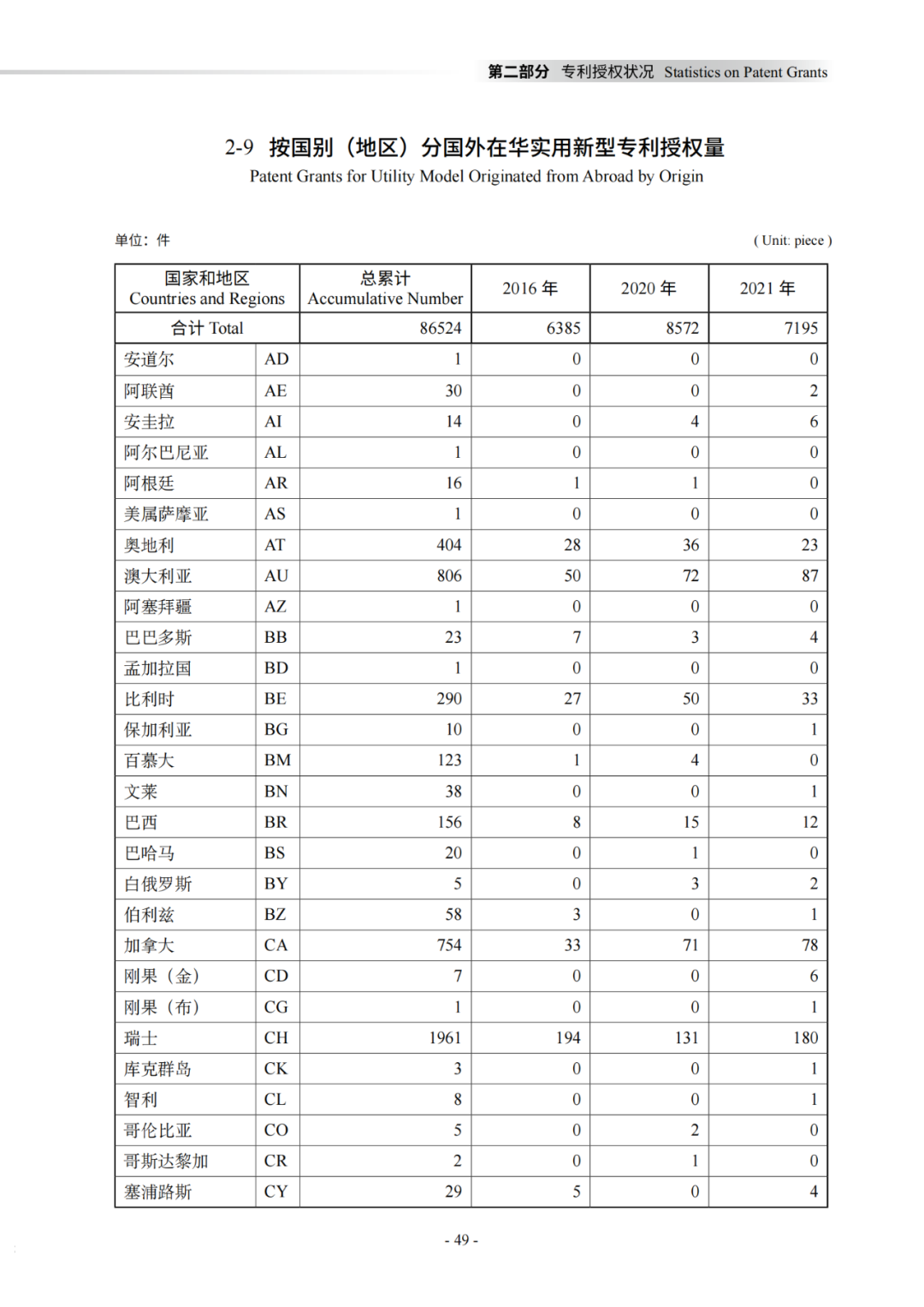 国知局：《2021年知识产权统计年报》全文发布！  ​