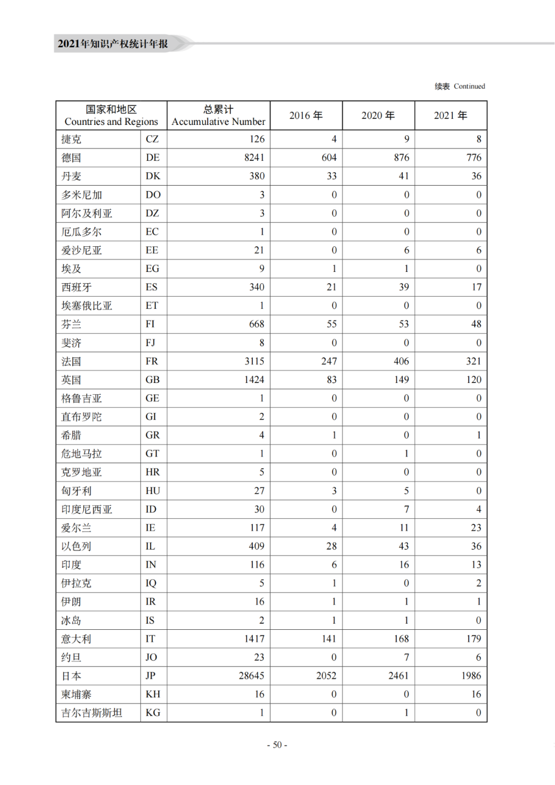 国知局：《2021年知识产权统计年报》全文发布！  ​