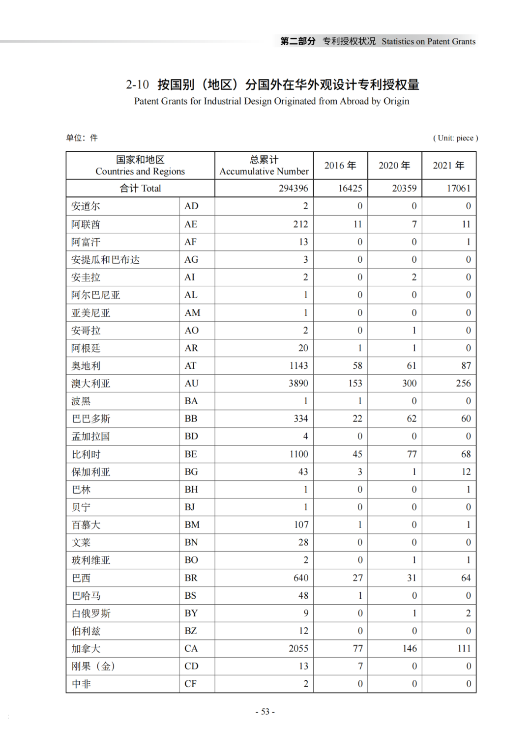 国知局：《2021年知识产权统计年报》全文发布！  ​