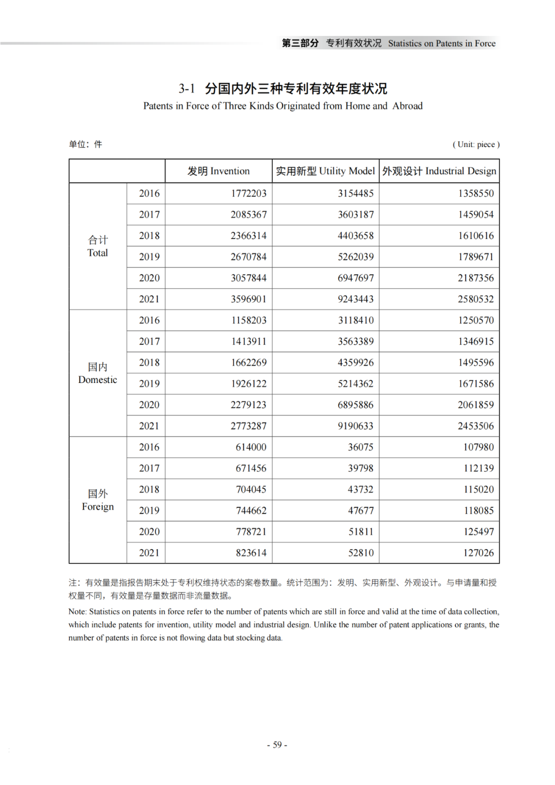 国知局：《2021年知识产权统计年报》全文发布！  ​