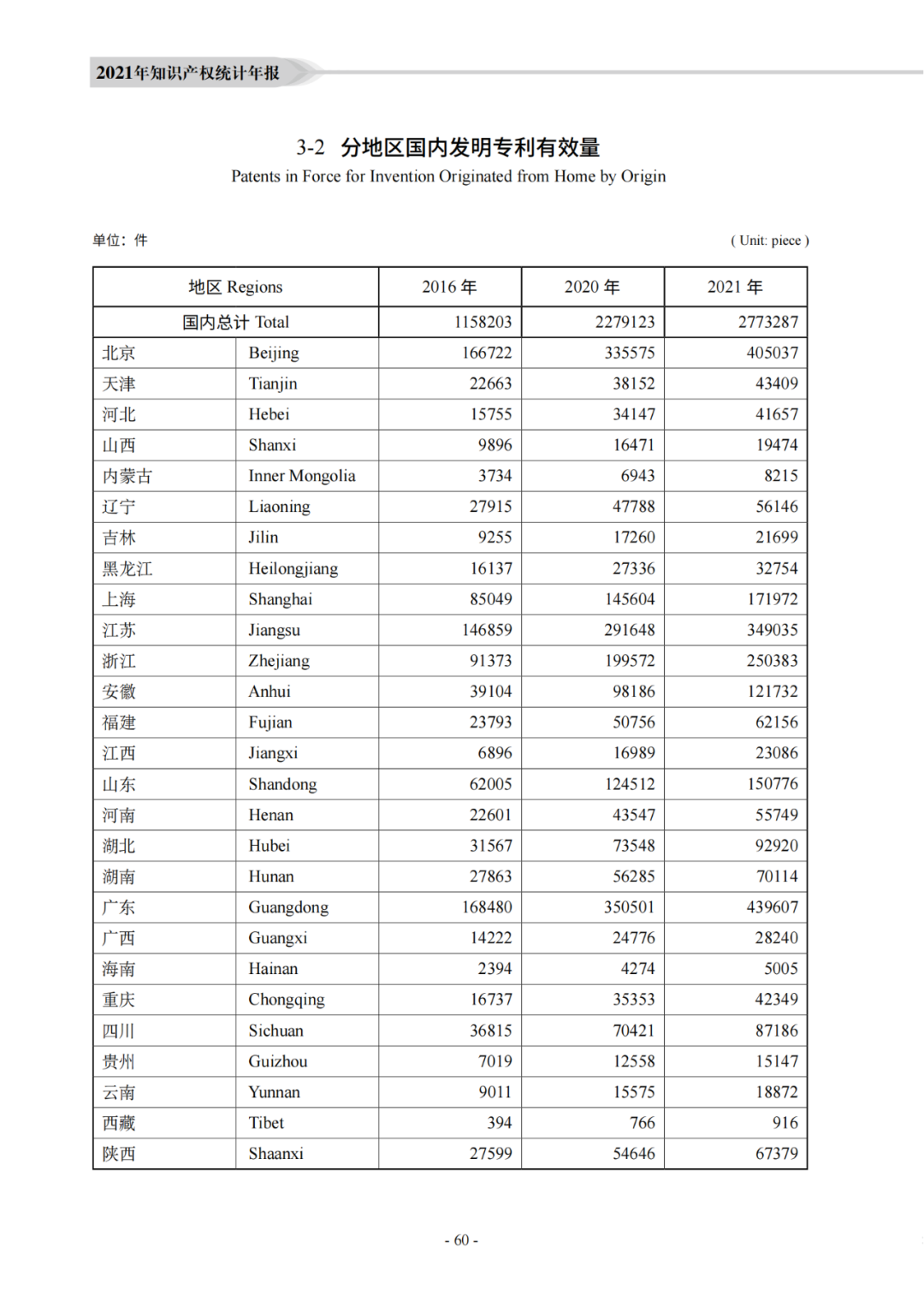 国知局：《2021年知识产权统计年报》全文发布！  ​