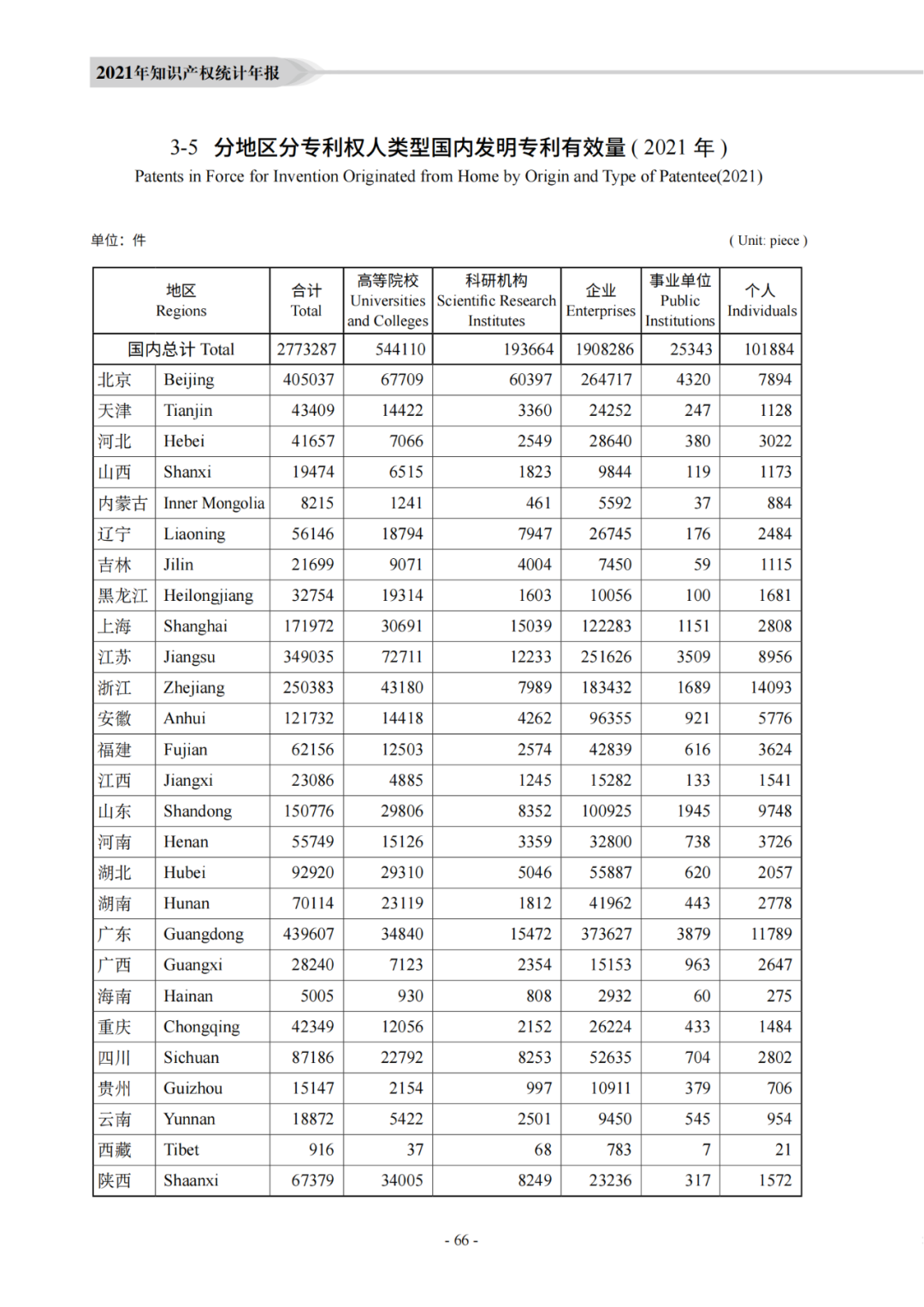 国知局：《2021年知识产权统计年报》全文发布！  ​