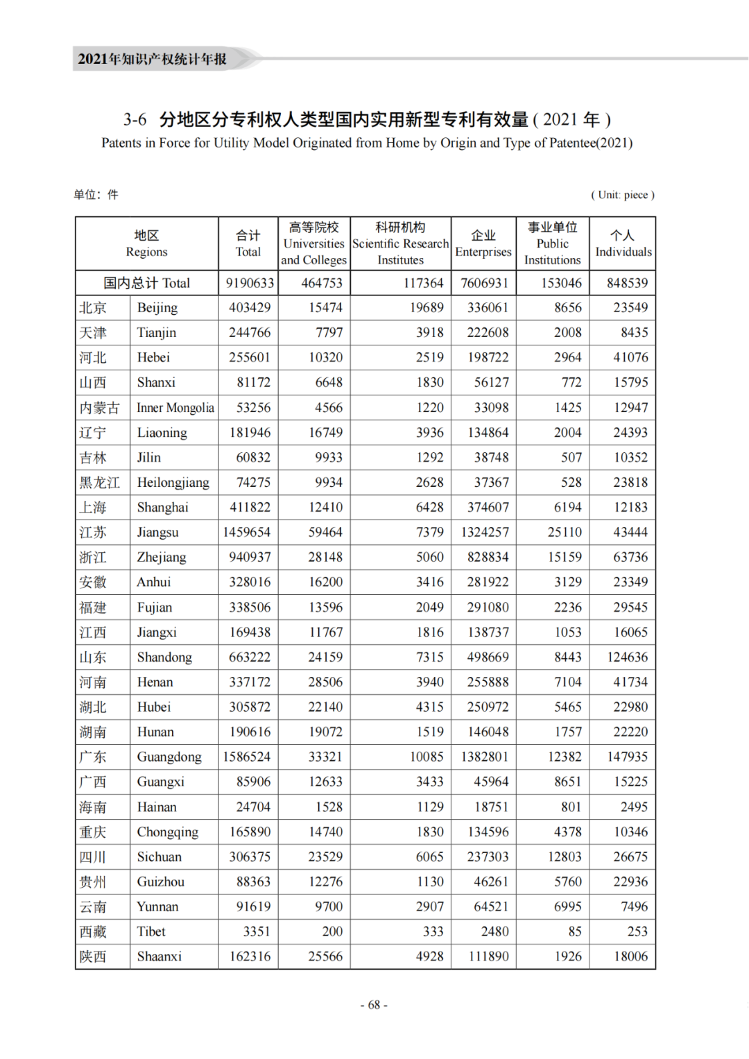 国知局：《2021年知识产权统计年报》全文发布！  ​