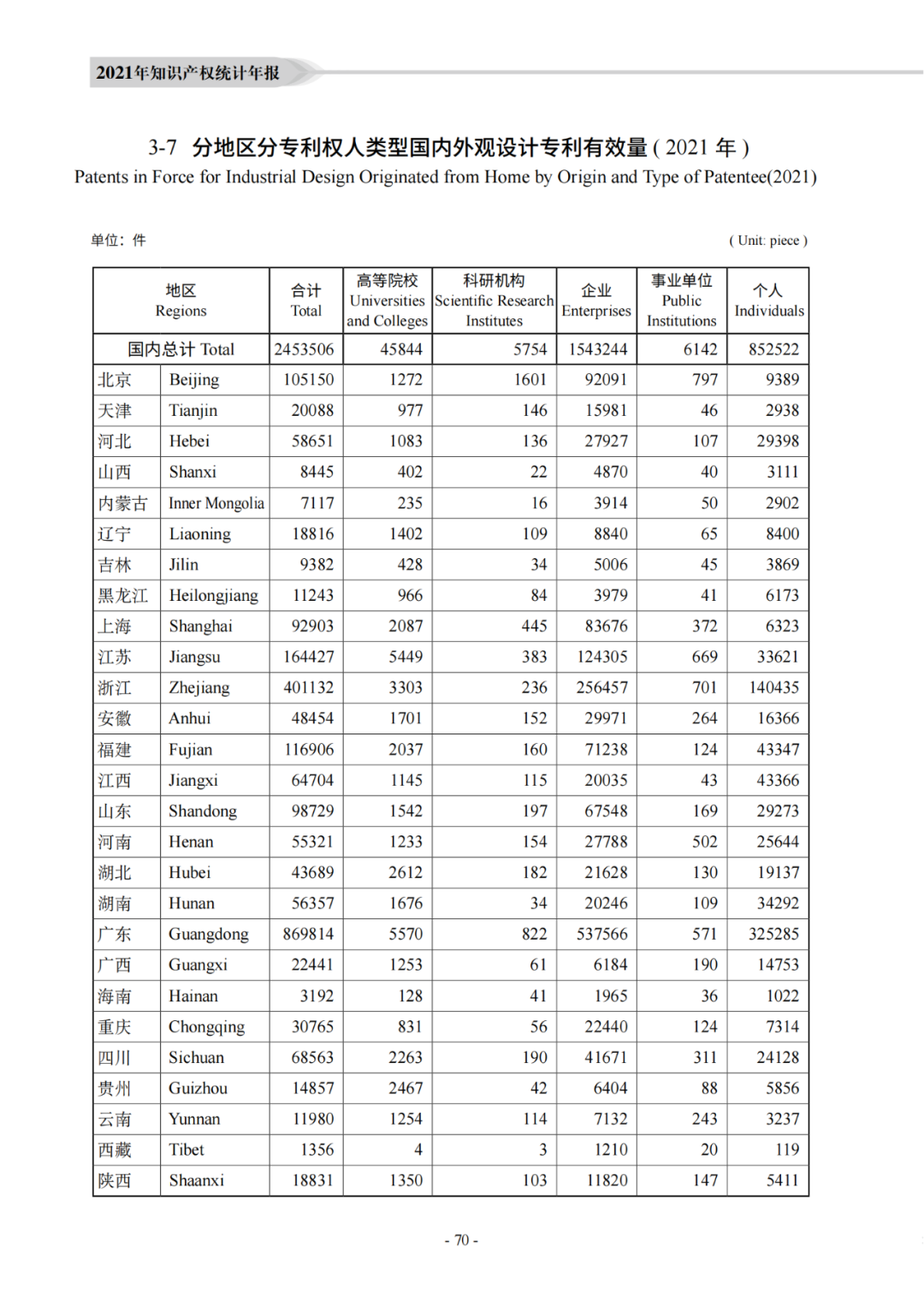 国知局：《2021年知识产权统计年报》全文发布！  ​