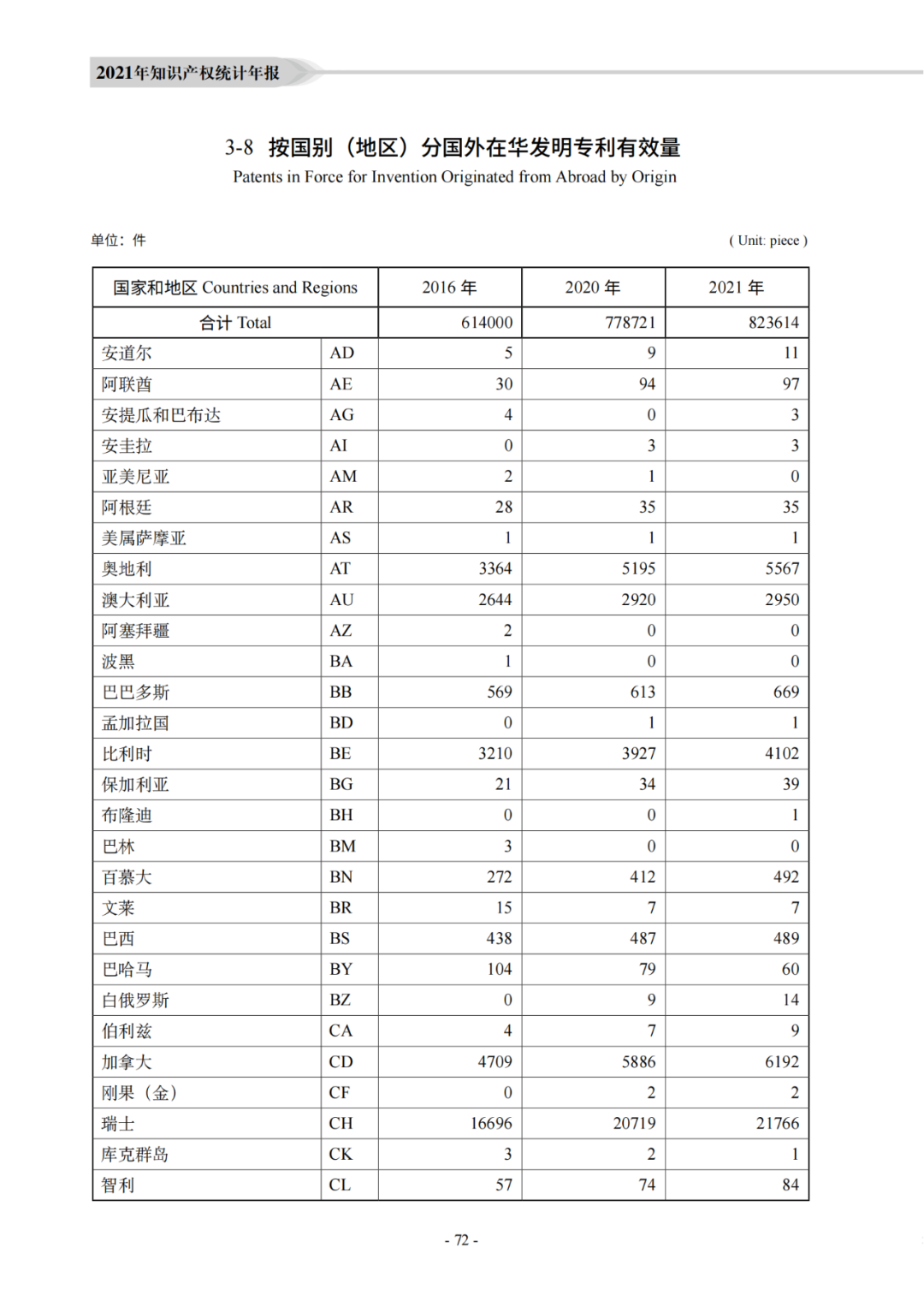 国知局：《2021年知识产权统计年报》全文发布！  ​