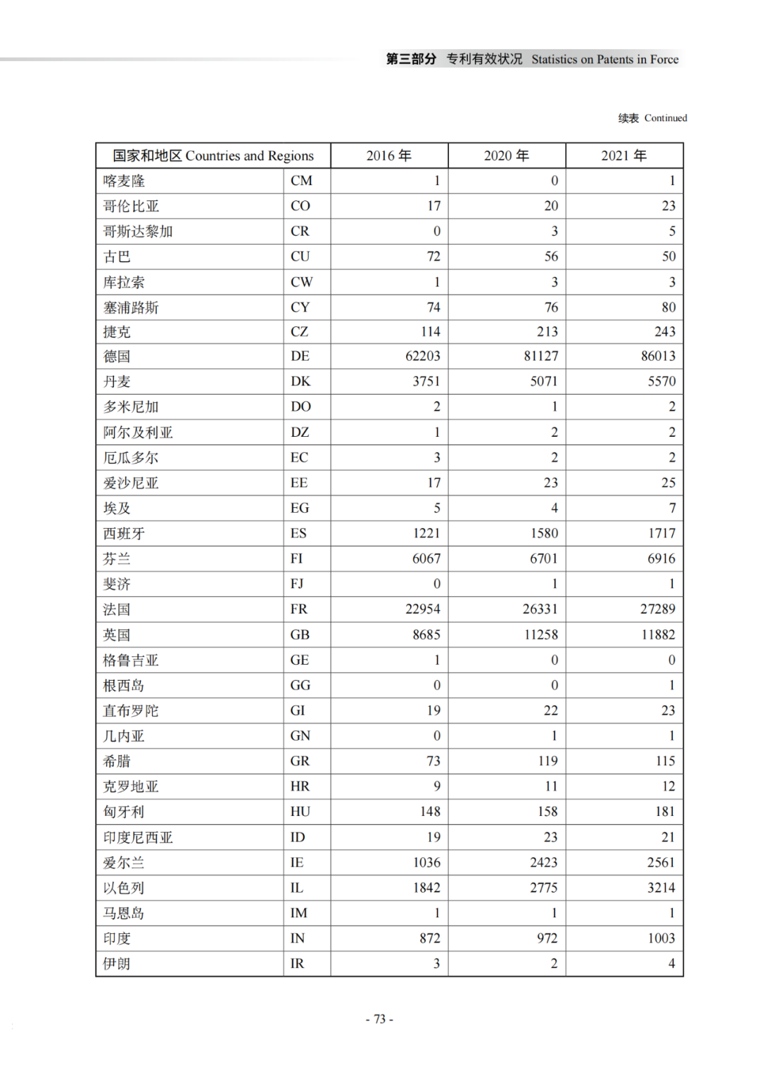 国知局：《2021年知识产权统计年报》全文发布！  ​