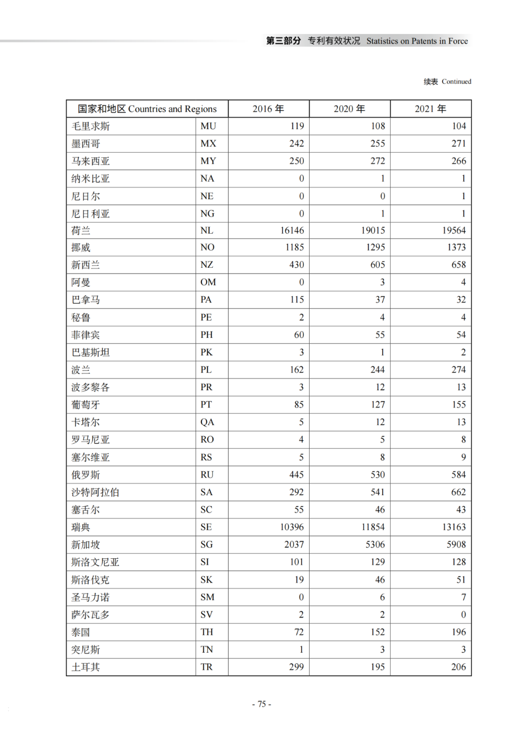 国知局：《2021年知识产权统计年报》全文发布！  ​