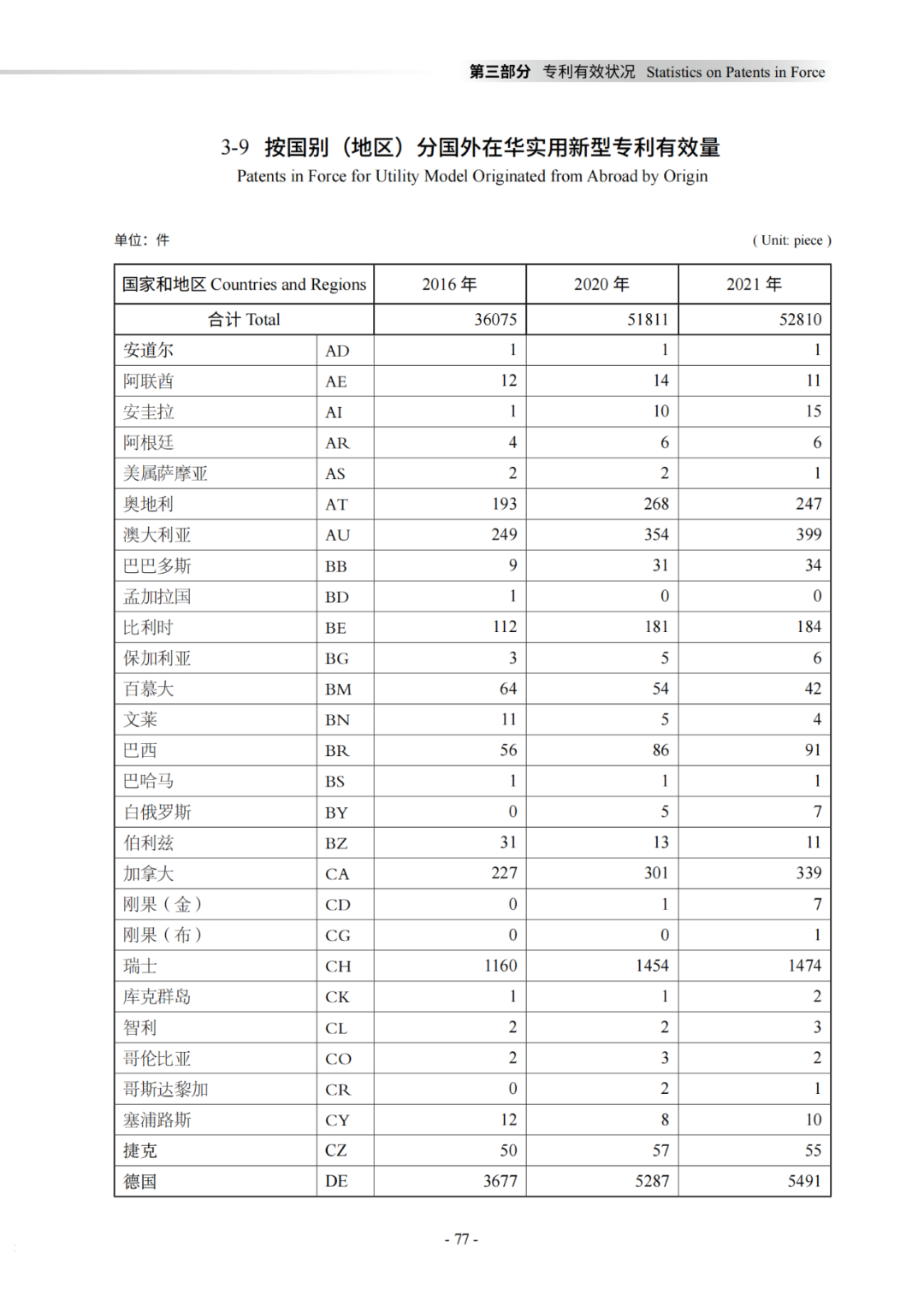 国知局：《2021年知识产权统计年报》全文发布！  ​