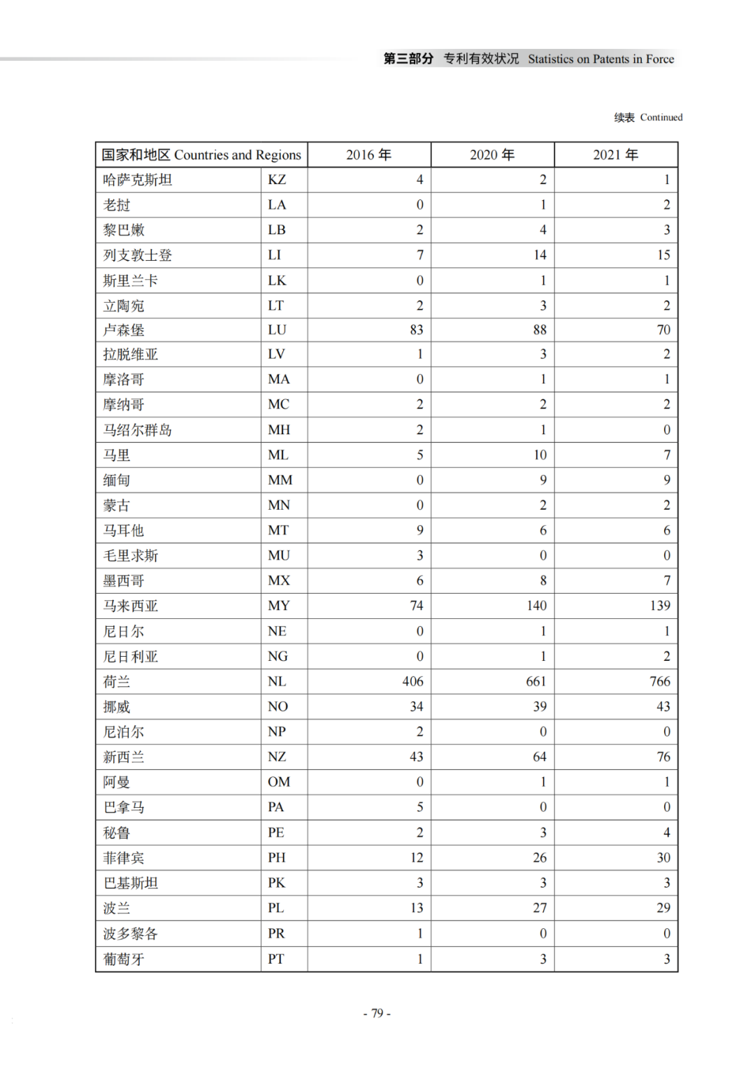 国知局：《2021年知识产权统计年报》全文发布！  ​