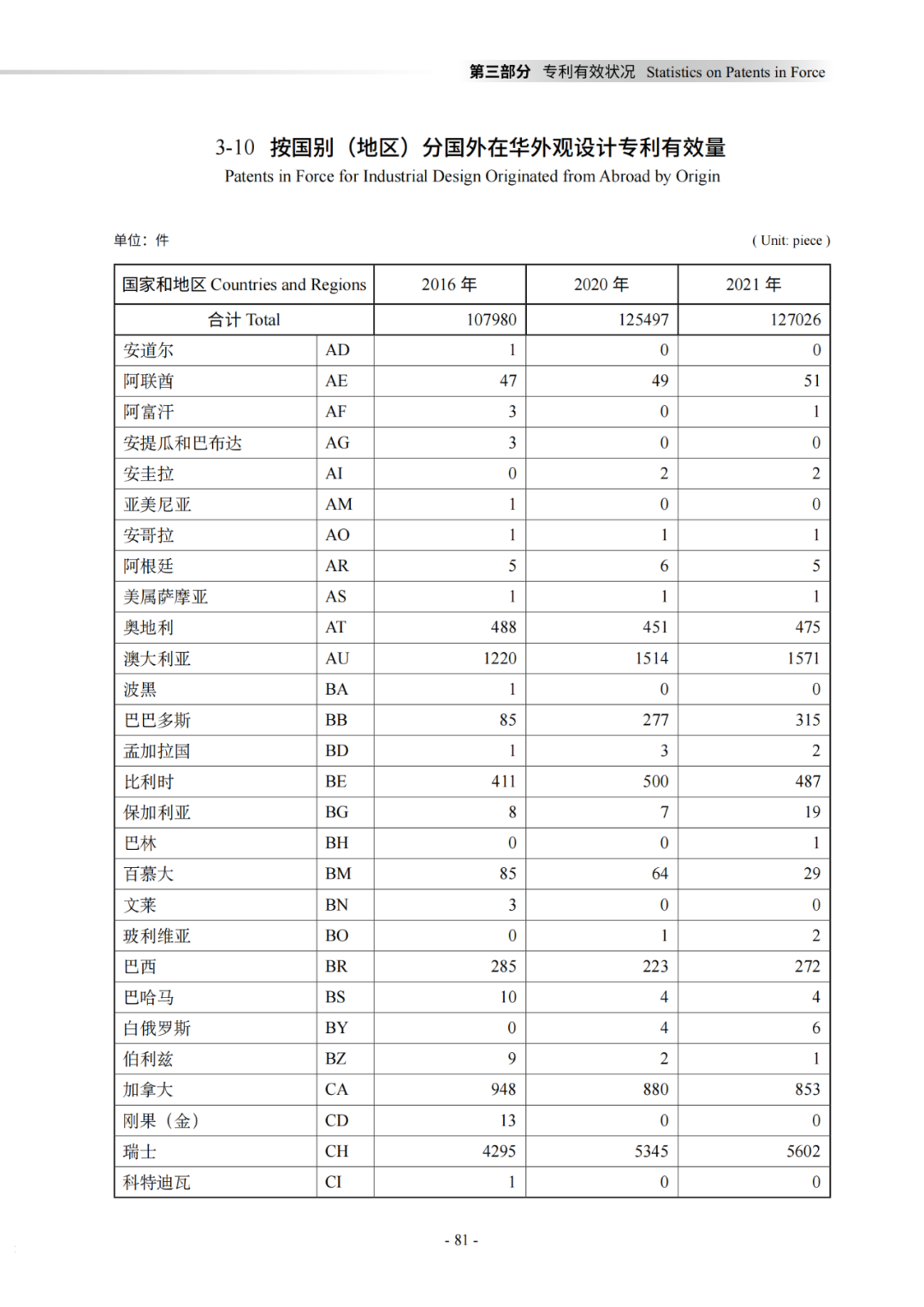 国知局：《2021年知识产权统计年报》全文发布！  ​