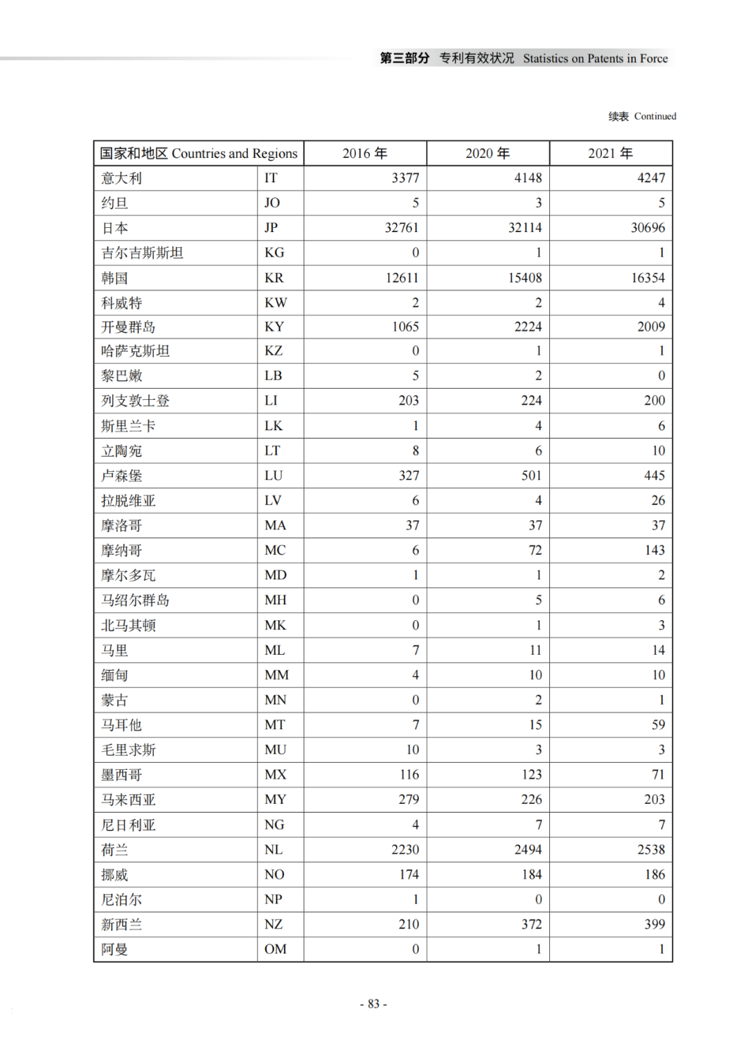 国知局：《2021年知识产权统计年报》全文发布！  ​