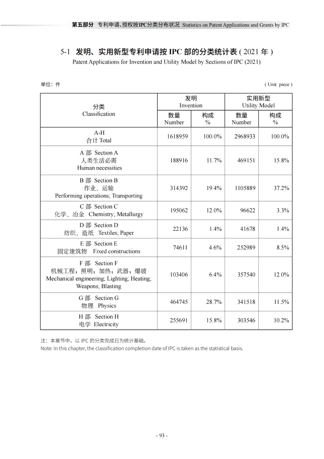 国知局：《2021年知识产权统计年报》全文发布！  ​