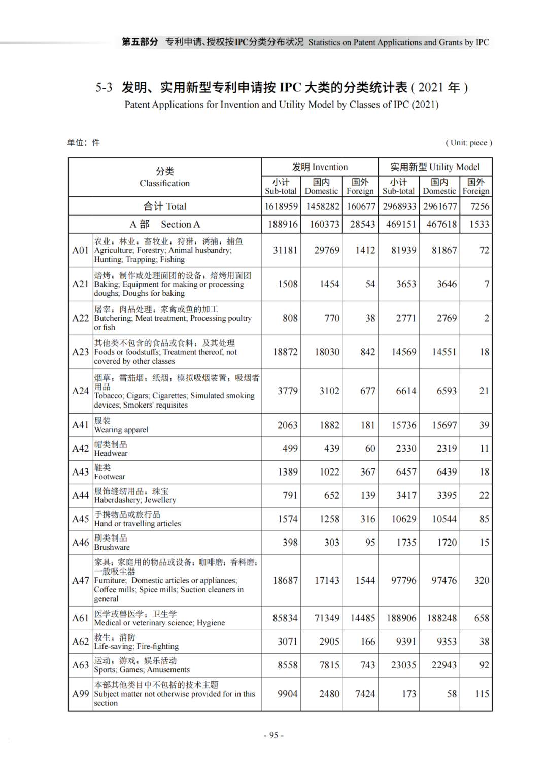 国知局：《2021年知识产权统计年报》全文发布！  ​