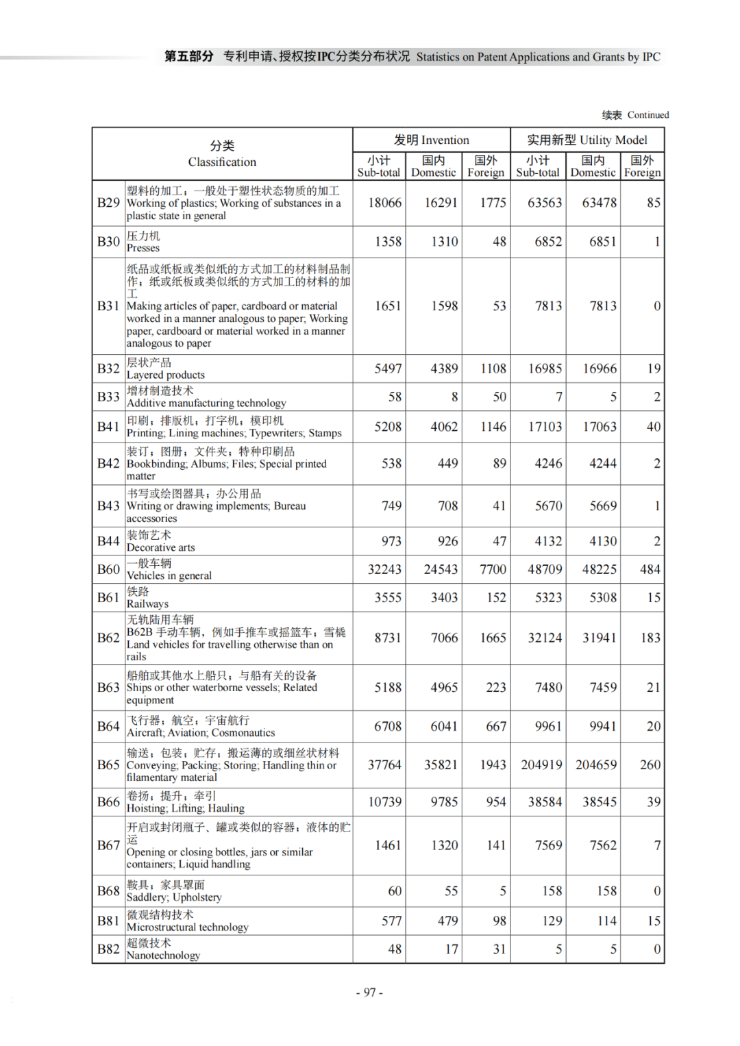 国知局：《2021年知识产权统计年报》全文发布！  ​