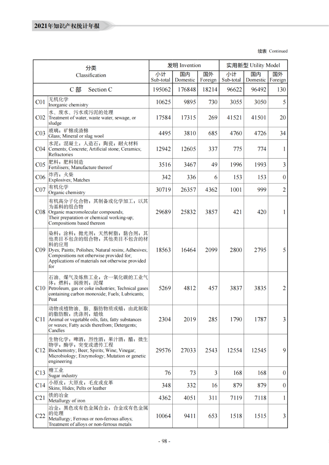 国知局：《2021年知识产权统计年报》全文发布！  ​