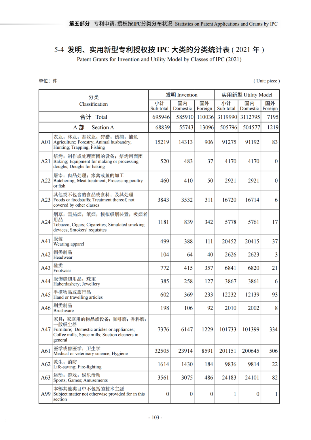 国知局：《2021年知识产权统计年报》全文发布！  ​