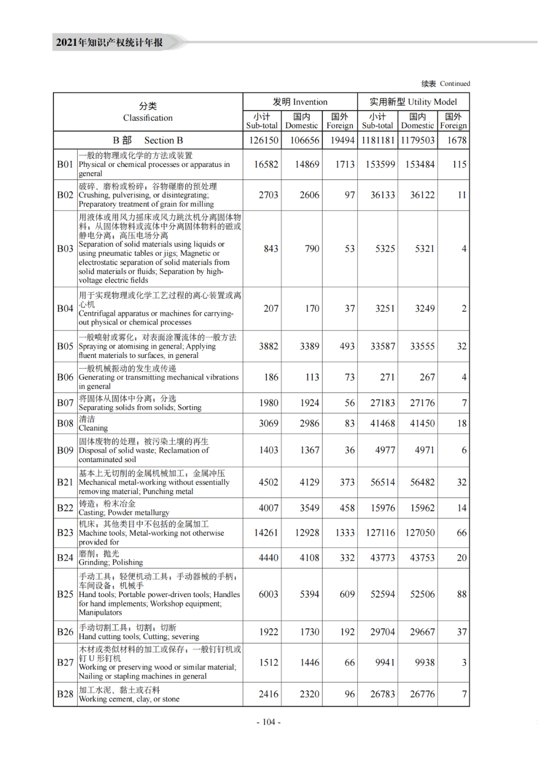 国知局：《2021年知识产权统计年报》全文发布！  ​