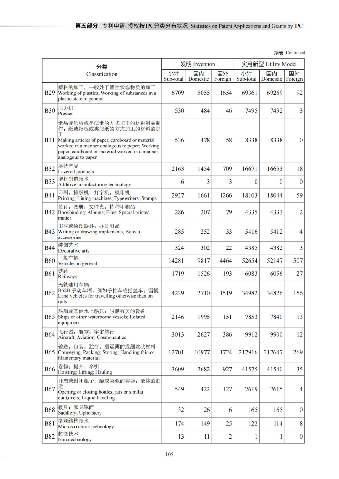 国知局：《2021年知识产权统计年报》全文发布！  ​