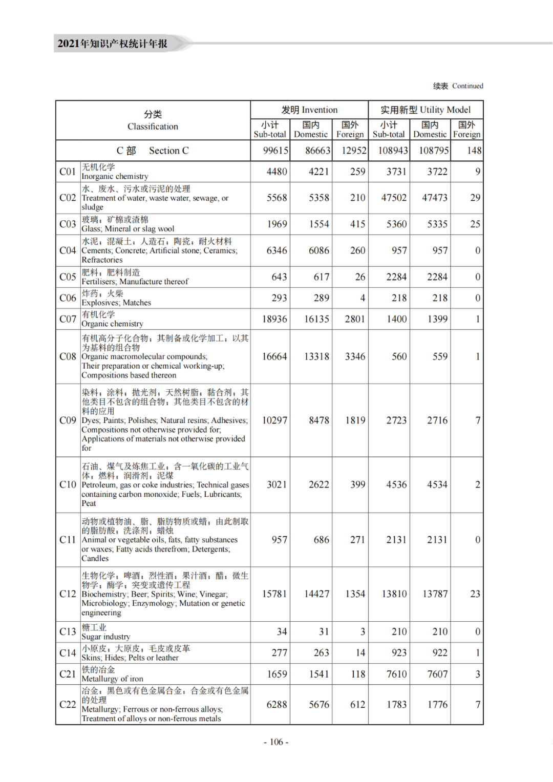 国知局：《2021年知识产权统计年报》全文发布！  ​