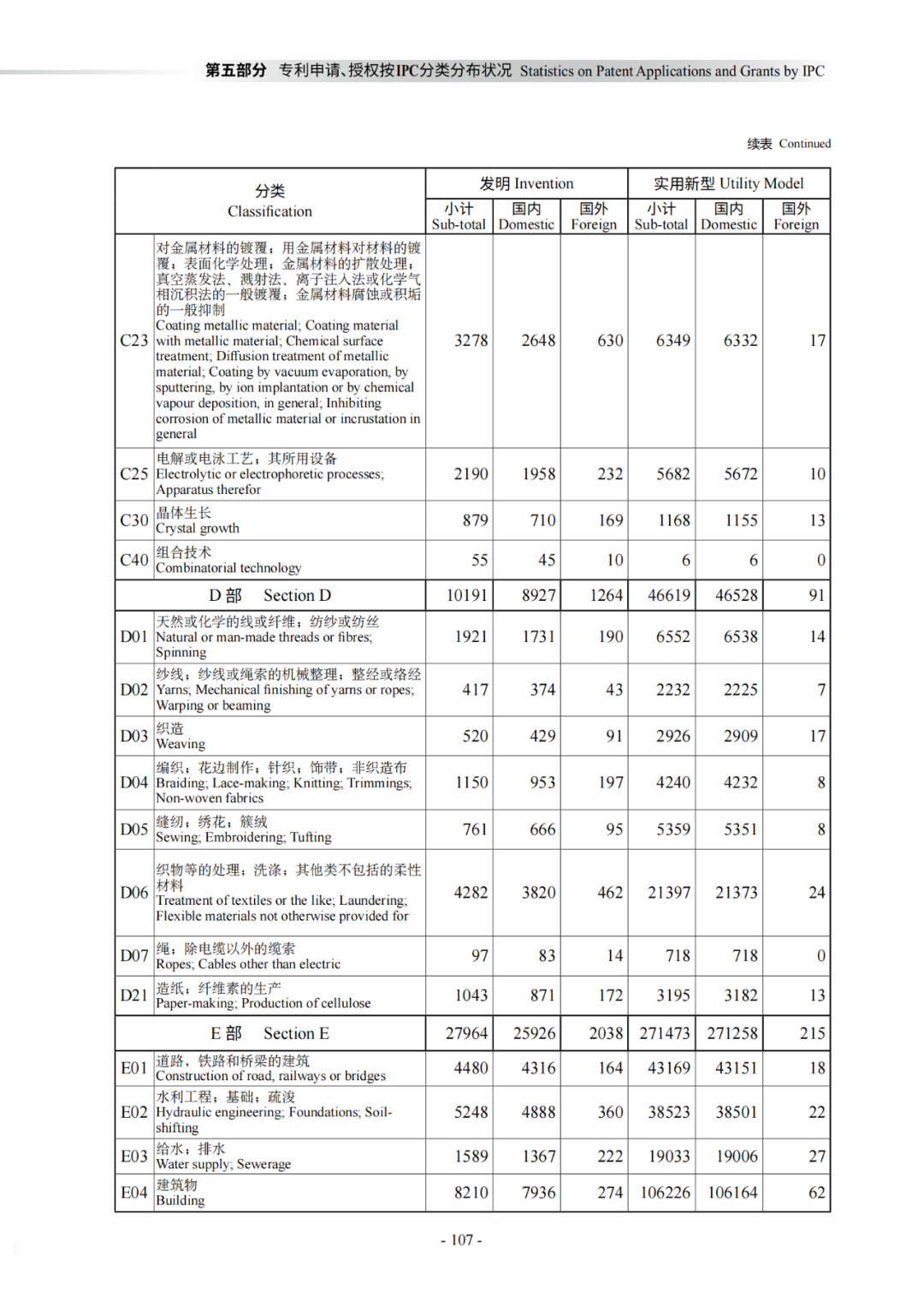 国知局：《2021年知识产权统计年报》全文发布！  ​