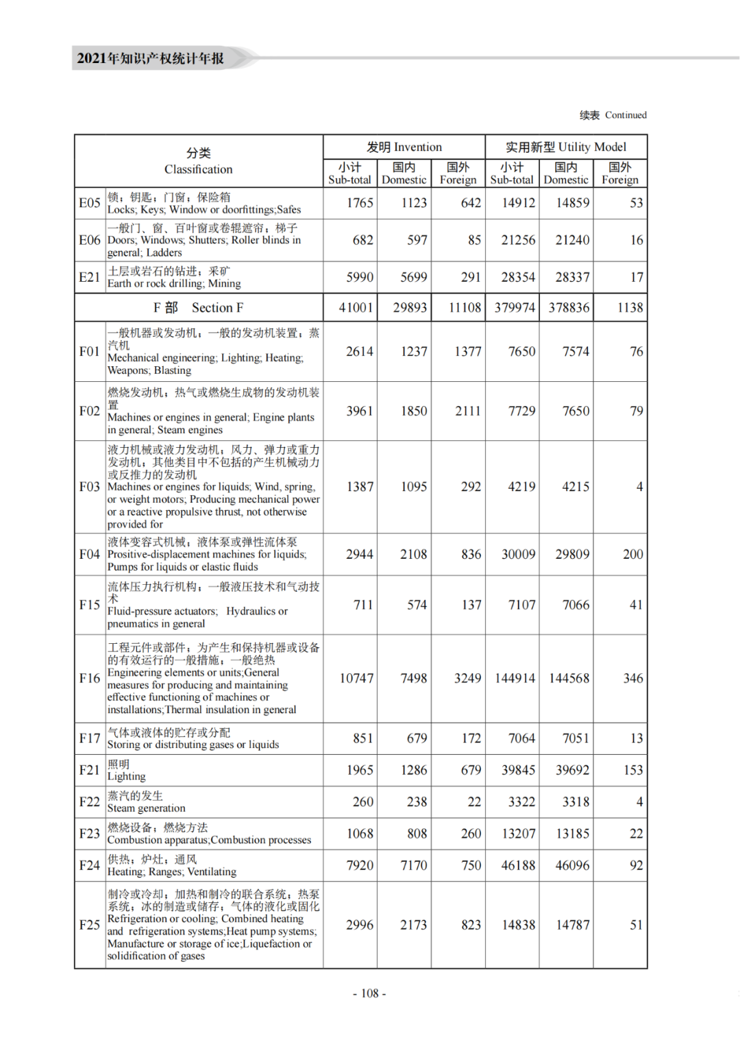 国知局：《2021年知识产权统计年报》全文发布！  ​