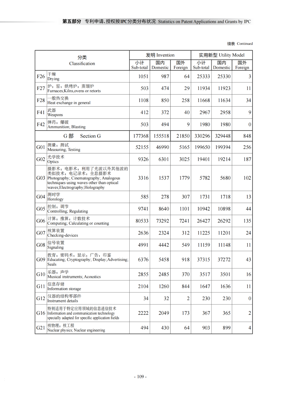 国知局：《2021年知识产权统计年报》全文发布！  ​