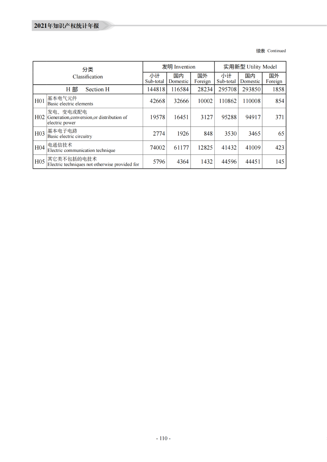 国知局：《2021年知识产权统计年报》全文发布！  ​