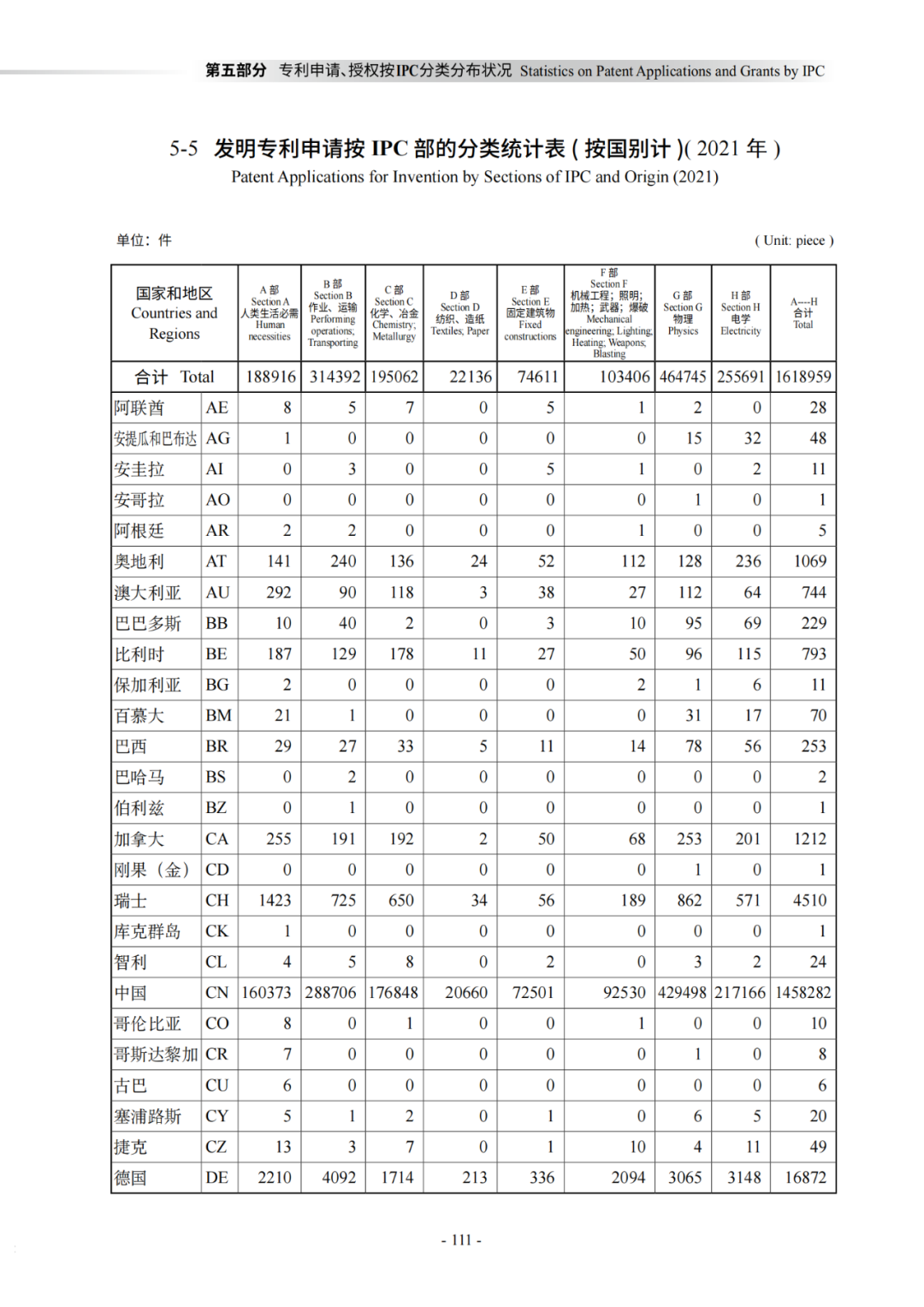 国知局：《2021年知识产权统计年报》全文发布！  ​